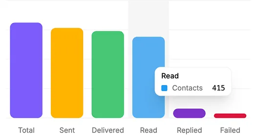 Analytics That Actually Make Sense