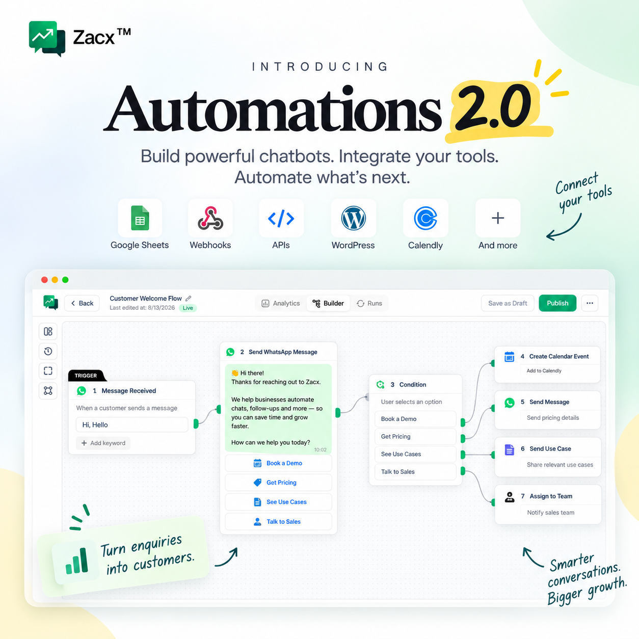 Introducing Automations 2.0 in Zacx
